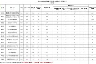 李璇：扬科维奇说运气不好真有点道理，韦世豪若能上应能拿下一场